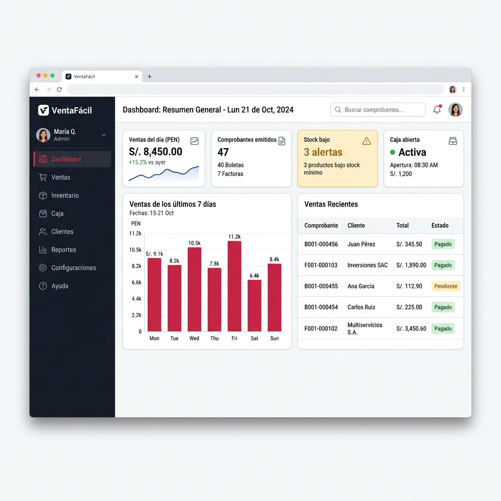 Dashboard de gestión — ventas, stock y facturación SUNAT